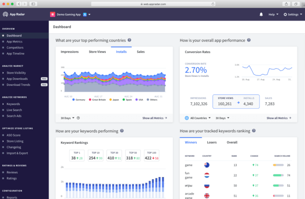 How to improve your app using app analytics and iterative development