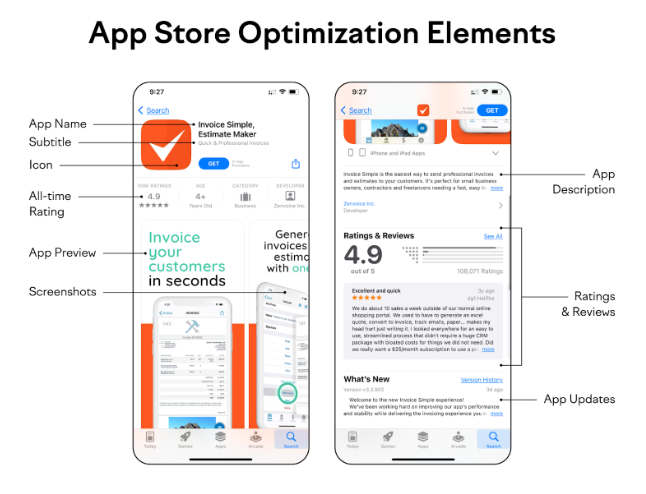 A Checklist for your app store optimization Strategy